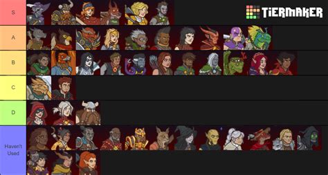 Idle Champions Tier List of Best Champions (Each Slot) .